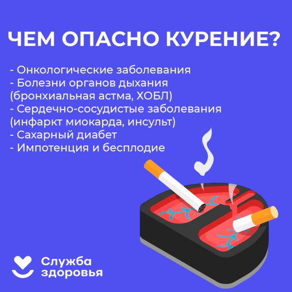 Всемирный день без табака 2023.